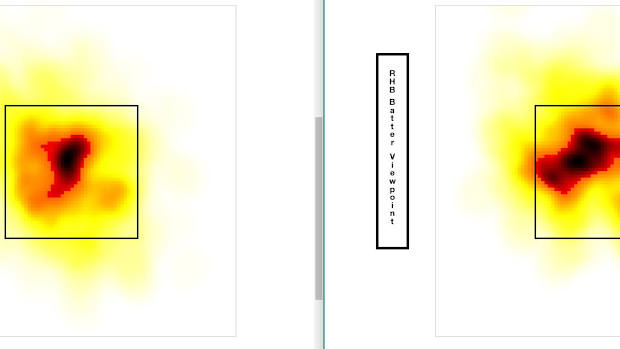  López's fastball placement to righties: first half of the year on the left, from July 14-August 10 on the right.